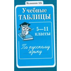 Учебные таблицы по русскому языку 5-11 классов