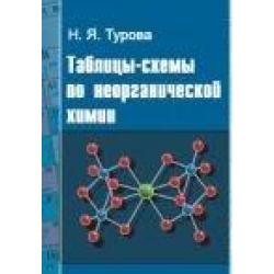 Таблицы-схемы по неорганической химии / Турова Н.Я.