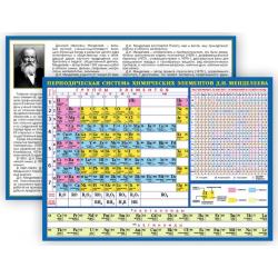 Периодическая система химических элементов Д.И. Менделеева. Планшетное издание